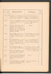 k.k. naturhistorisches Hofmuseum, Protokollbuch Intendanzakten 1887, Seite 39